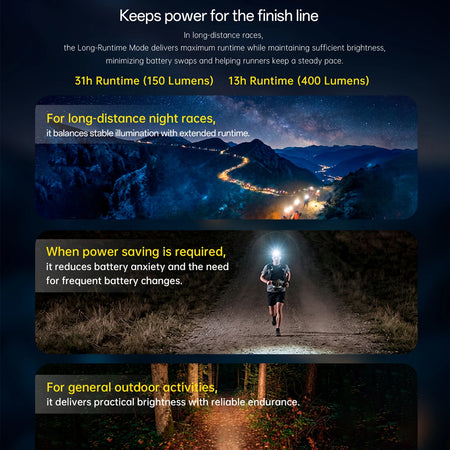 Nitecore 1600 Lumen Trail Running Led Headlamp Torch Black