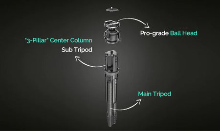 Heipi Vision 3-In-1 Carbon Fiber Travel Tripod 44.5cm / 1.35kg | Formula