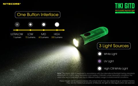 Nitecore Glow In The Dark Keylight | Formula