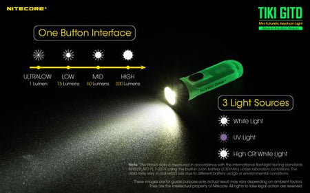 Nitecore Glow In The Dark Keylight | Formula