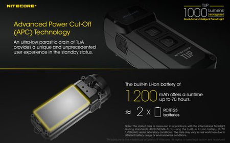 Nitecore Rechargeable Keyring Light Black | Formula
