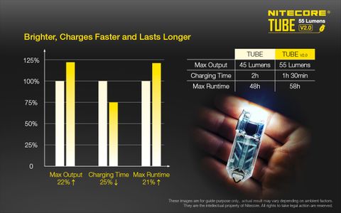 Nitecore Tube V2 Led Key Chain Flashlight Black | Formula
