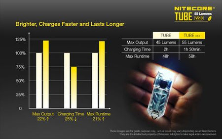 Nitecore Tube V2 Led Key Chain Flashlight Black | Formula