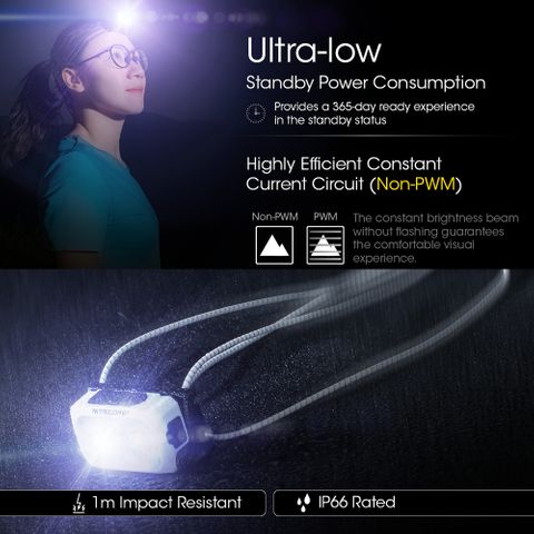 Nitecore 360 Lumen Usb Rechargeable Led Headlamp Black | Formula